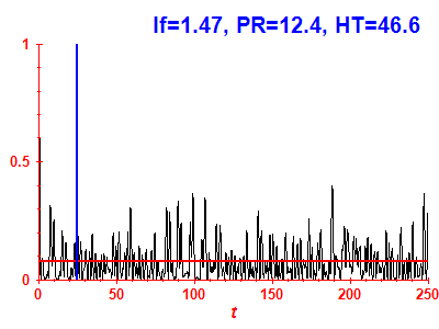 Survival probability